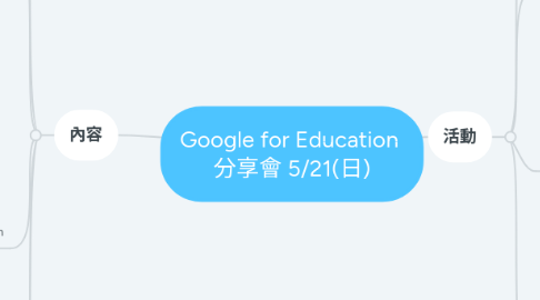 Mind Map: Google for Education 分享會 5/21(日)