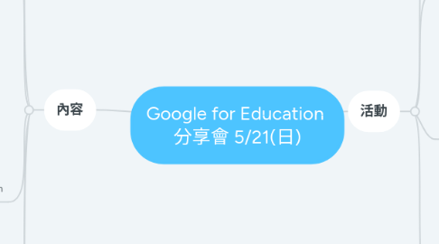 Mind Map: Google for Education  分享會 5/21(日)