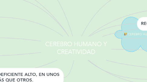 Mind Map: CEREBRO HUMANO Y CREATIVIDAD