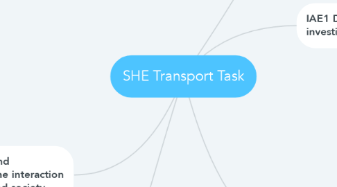 Mind Map: SHE Transport Task