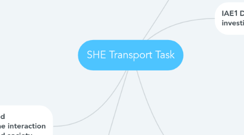 Mind Map: SHE Transport Task