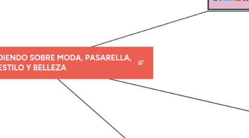 Mind Map: APRENDIENDO SOBRE MODA, PASARELLA, ESTILO Y BELLEZA