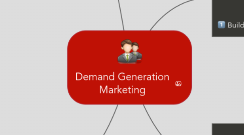 Mind Map: Demand Generation Marketing