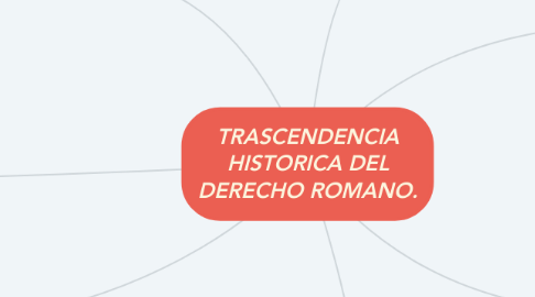 Mind Map: TRASCENDENCIA HISTORICA DEL DERECHO ROMANO.