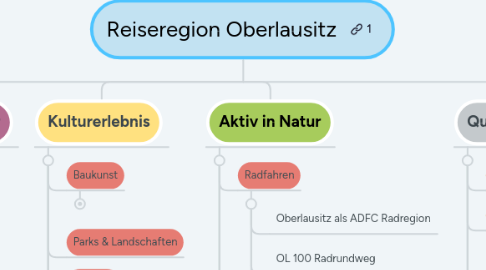 Mind Map: Reiseregion Oberlausitz