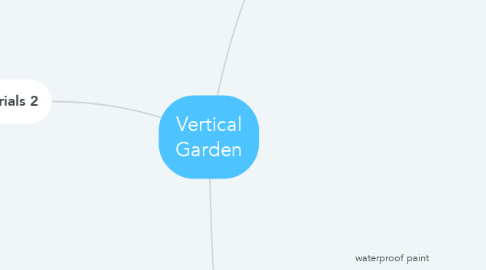 Mind Map: Vertical Garden