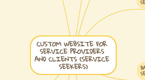 Mind Map: CUSTOM WEBSITE FOR SERVICE PROVIDERS AND CLIENTS (SERVICE SEEKERS)