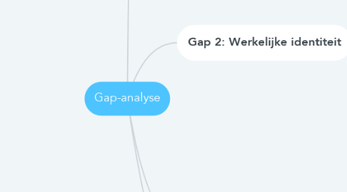 Mind Map: Gap-analyse