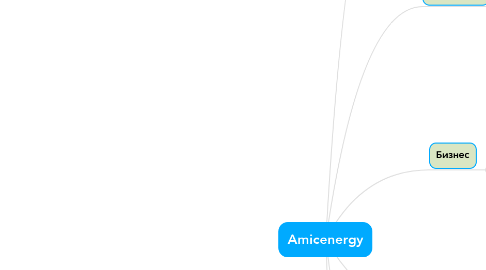Mind Map: Amicenergy