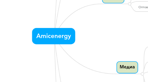 Mind Map: Amicenergy