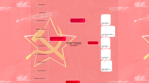 Mind Map: Октябрьская революция 1917 года (посмотрите мультфильм)