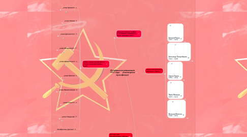 Mind Map: Октябрьская революция 1917 года     (посмотрите мультфильм)