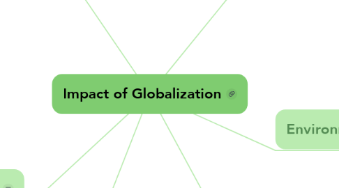 Mind Map: Impact of Globalization