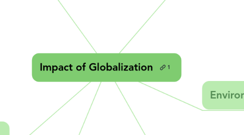 Mind Map: Impact of Globalization