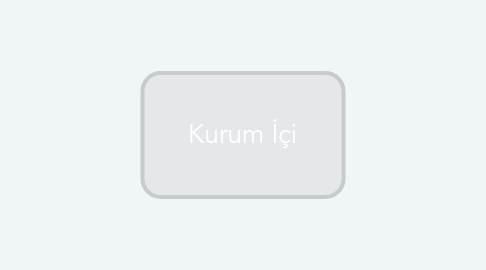 Mind Map: Kurum İçi