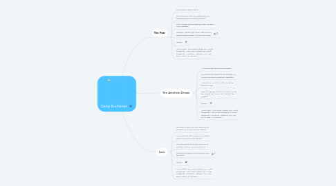 Mind Map: Daisy Buchanan