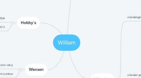 Mind Map: William