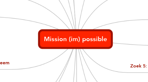 Mind Map: Mission (im) possible