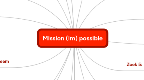 Mind Map: Mission (im) possible