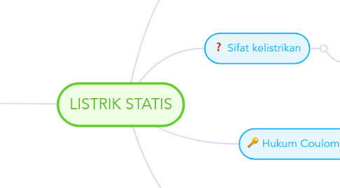 Mind Map: LISTRIK STATIS