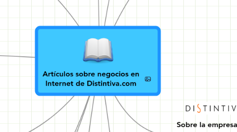 Mind Map: Artículos sobre negocios en Internet de Distintiva.com