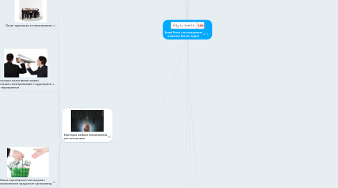 Mind Map: Brand Event как инструмент решения бизнес задач!