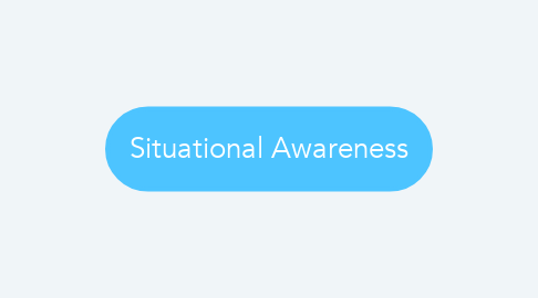 Mind Map: Situational Awareness
