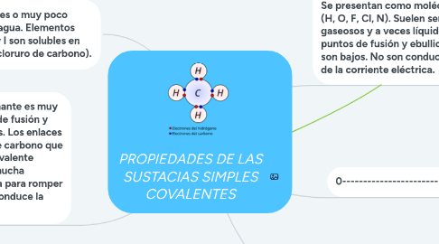 Mind Map: PROPIEDADES DE LAS SUSTACIAS SIMPLES COVALENTES