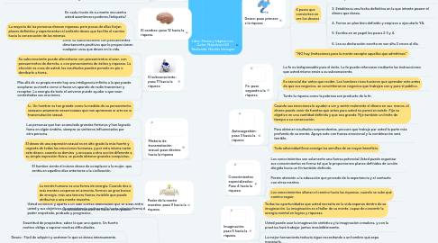 Mind Map: Libro: Piense y hágase rico Autor: Napoleon Hill Realizado: Nicolas Vanegas