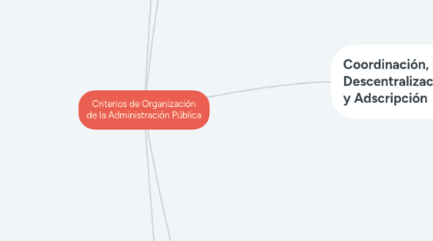 Mind Map: Criterios de Organización de la Administración Pública