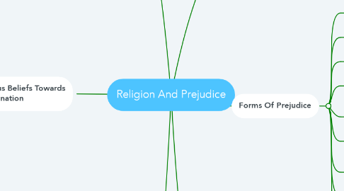 Mind Map: Religion And Prejudice