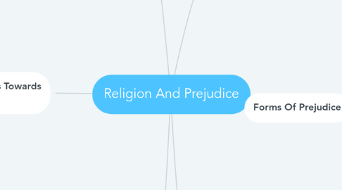 Mind Map: Religion And Prejudice