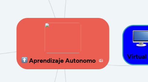 Mind Map: Aprendizaje Autonomo