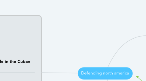 Mind Map: Defending north america