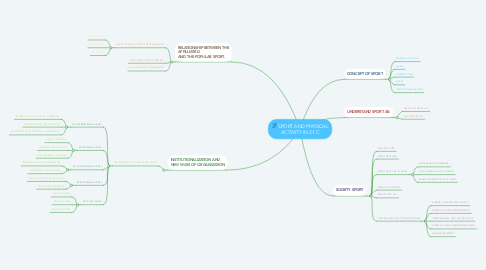Mind Map: SPORT AND PHYSICAL ACTIVITY IN 21 C