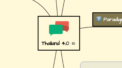 Mind Map: Thailand 4.0