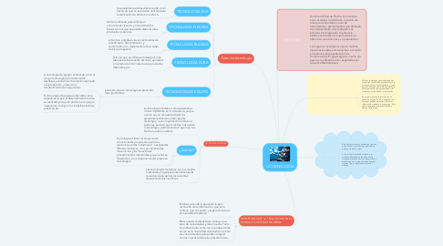 Mind Map: LA TECNOLOGIA