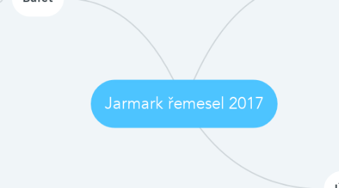 Mind Map: Jarmark řemesel 2017