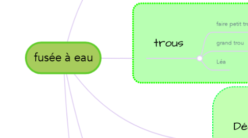 Mind Map: fusée à eau