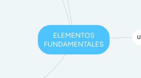 Mind Map: ELEMENTOS FUNDAMENTALES