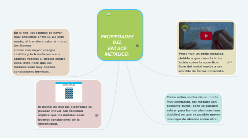 Mind Map: PROPIEDADES DEL ENLACE METÁLICO.