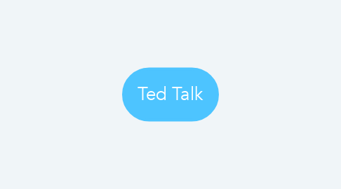 Mind Map: Ted Talk
