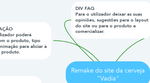 Mind Map: Remake do site da cerveja "Vadia"