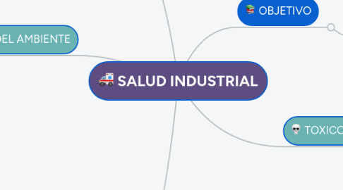 Mind Map: SALUD INDUSTRIAL