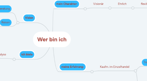 Mind Map: Wer bin ich