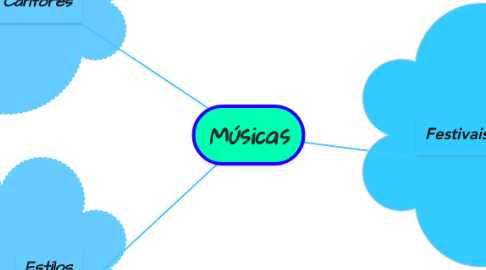 Mind Map: Músicas