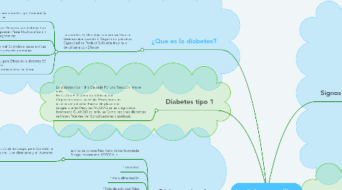 Mind Map: La diabetes mellitus