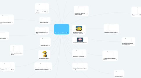 Mind Map: El camino a la dificultad