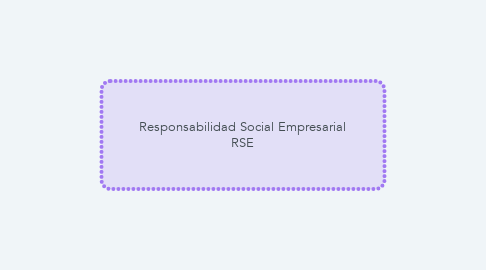 Mind Map: Responsabilidad Social Empresarial RSE