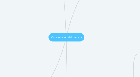 Mind Map: Construcción del parrafo